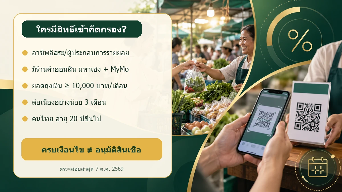 อินโฟกราฟิกคุณสมบัติผู้เข้าคัดกรองสินเชื่อ QR มหาเฮง x นกกระซิบ