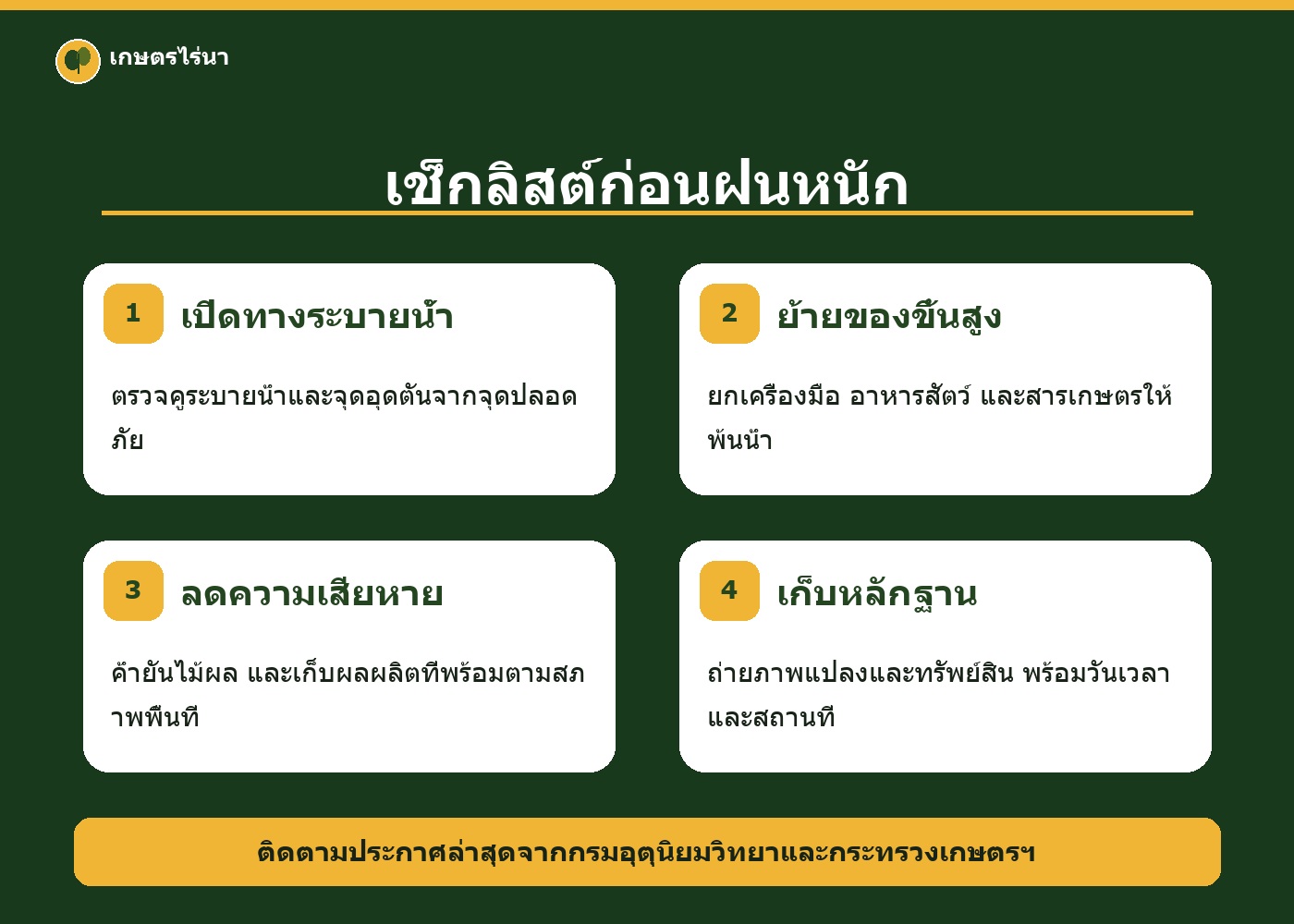เช็กลิสต์ 4 ขั้นตอนเตรียมแปลงก่อนฝนหนัก เปิดทางระบายน้ำ ย้ายของขึ้นสูง ลดความเสียหาย และเก็บหลักฐาน