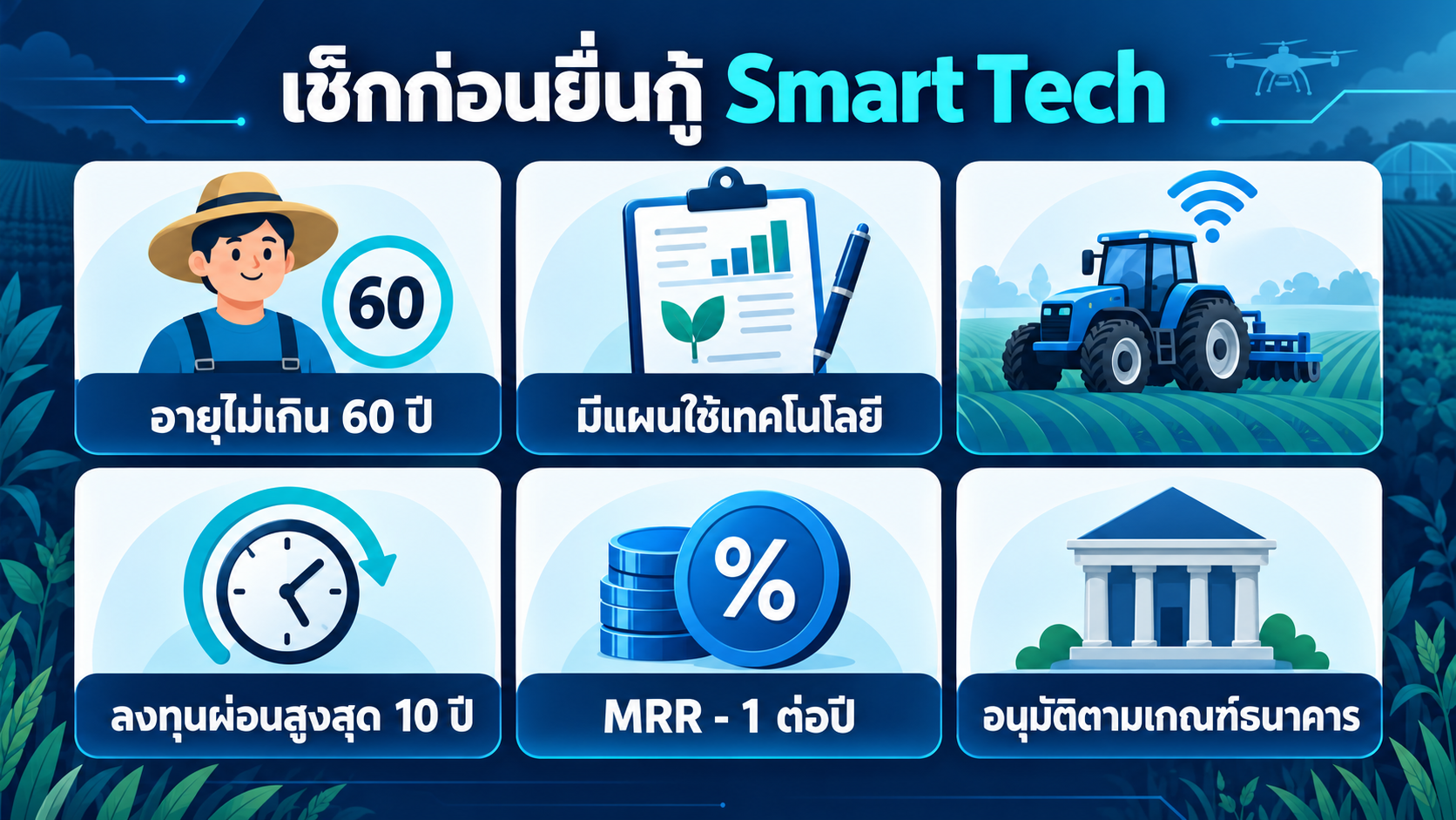 เช็กลิสต์ก่อนยื่นสินเชื่อ Smart Tech ธ.ก.ส.
