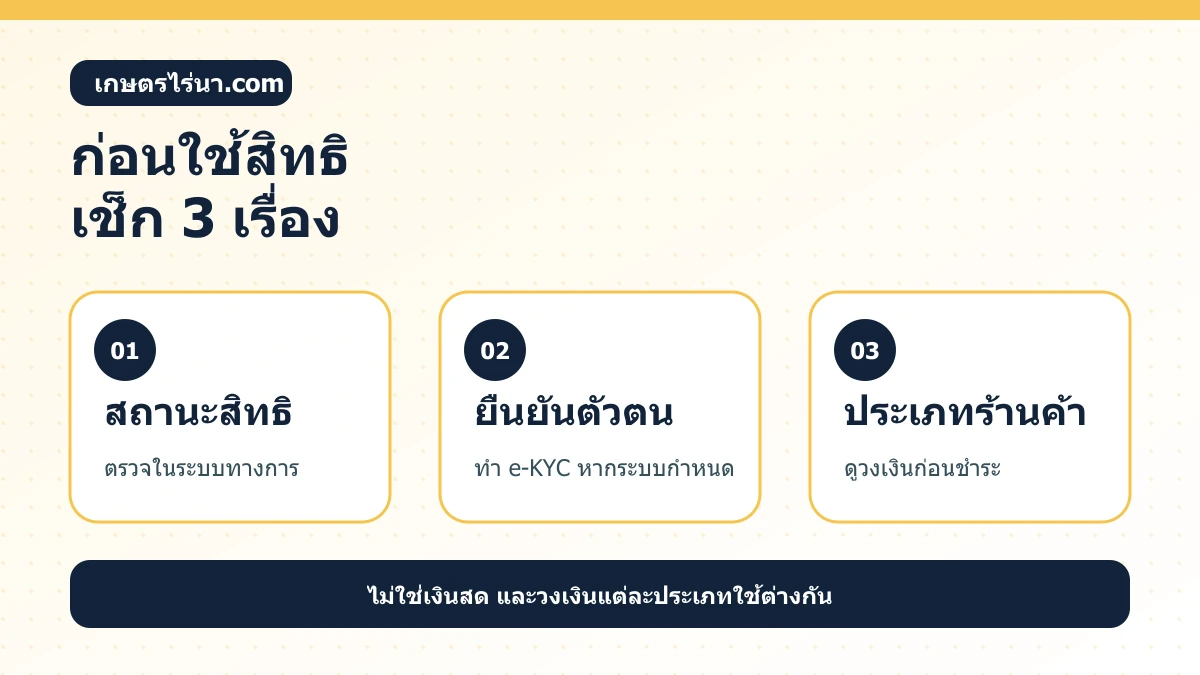 อินโฟกราฟิกก่อนใช้บัตรสวัสดิการแห่งรัฐ เช็กสถานะ ยืนยันตัวตน และประเภทร้านค้า