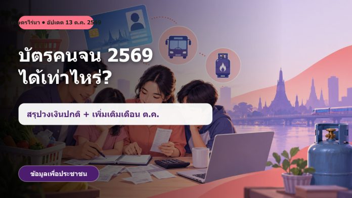 state-welfare-card-amounts-2569-cover บัตรคนจน 2569 ได้เท่าไหร่ สรุปวงเงินทุกสิทธิ