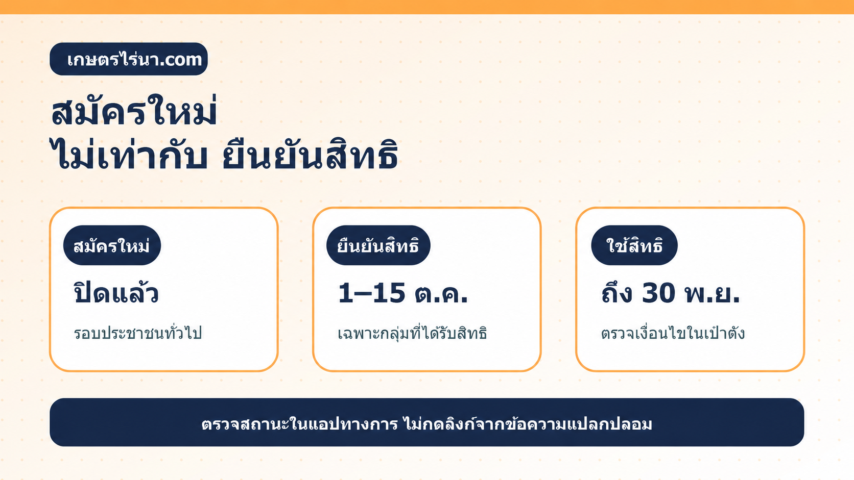 อินโฟกราฟิกสมัครใหม่ ยืนยันสิทธิ และใช้สิทธิไทยช่วยไทย พลัส 2569
